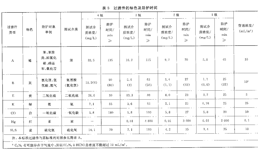 世尘 世尘-科技 的 标色 标色 及 防护 时间 时间