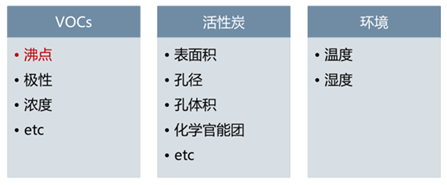 필터 테스터